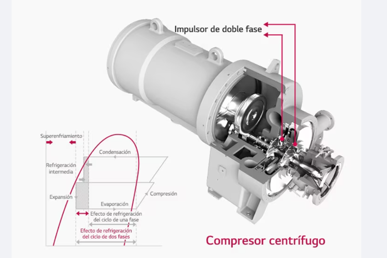 Diagrama del Compresor