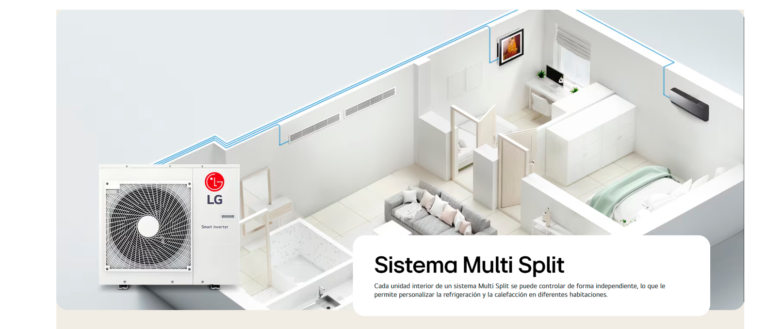 Diagrama de funcionamiento Multi Split
